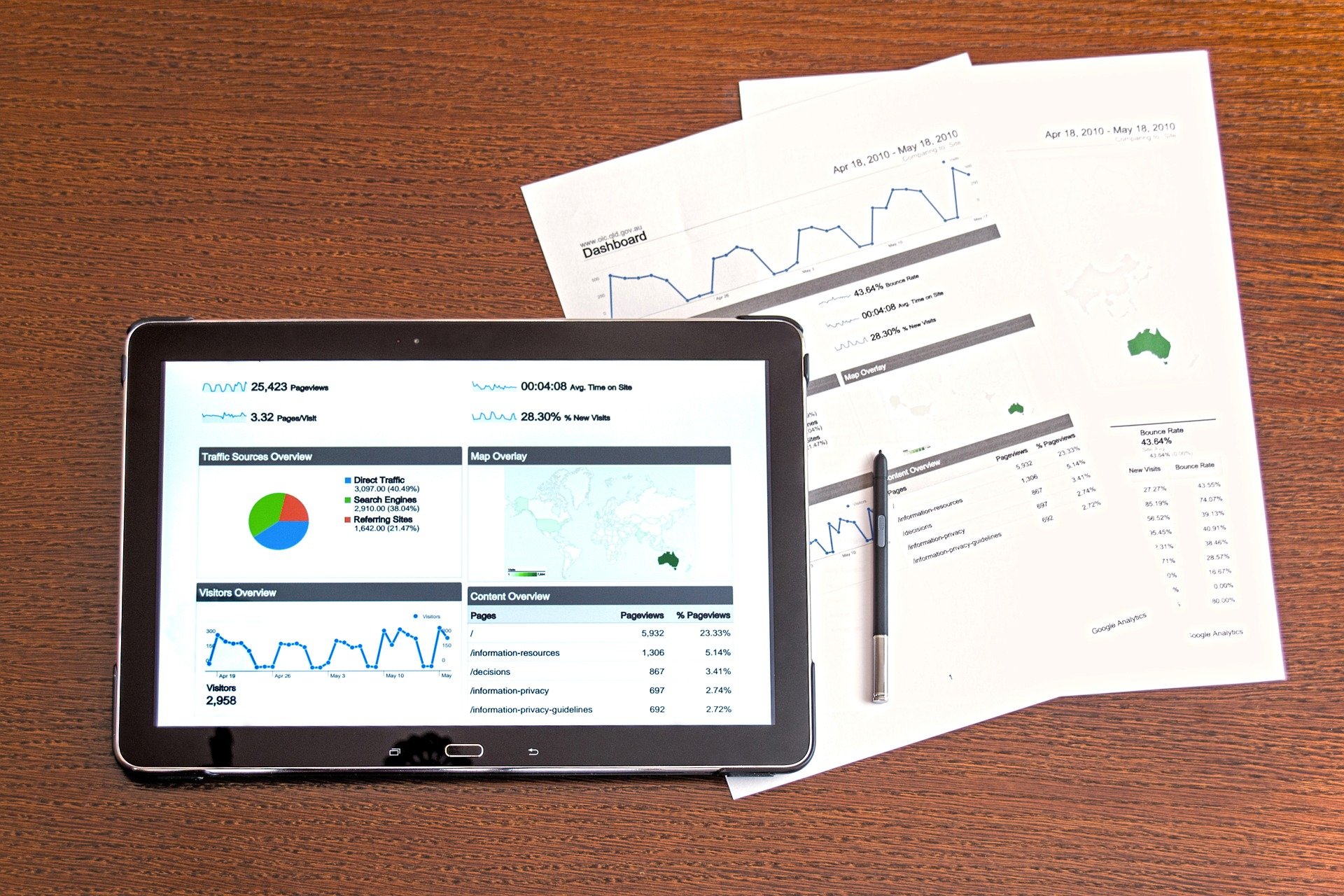 Financial instruments